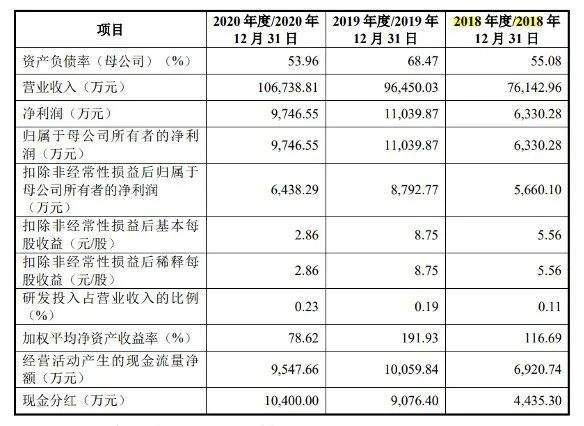 对子哈特排行_支持中国抗疫,对子哈特在行动!