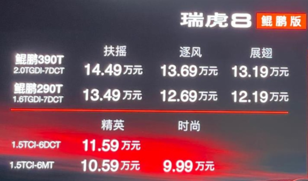 鲲鹏动力更强劲！奇瑞瑞虎8鲲鹏版上市