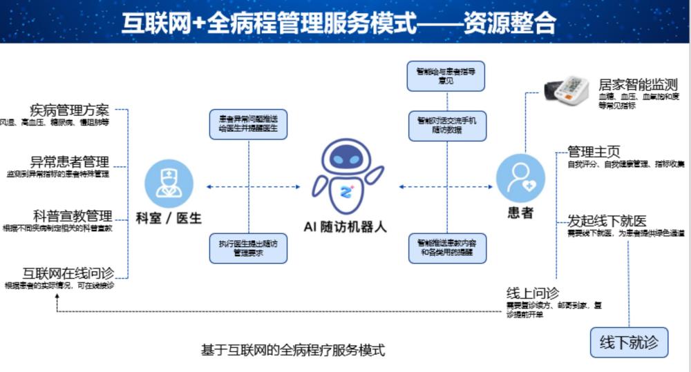同濟醫院互聯網醫院的行與思-智醫療網