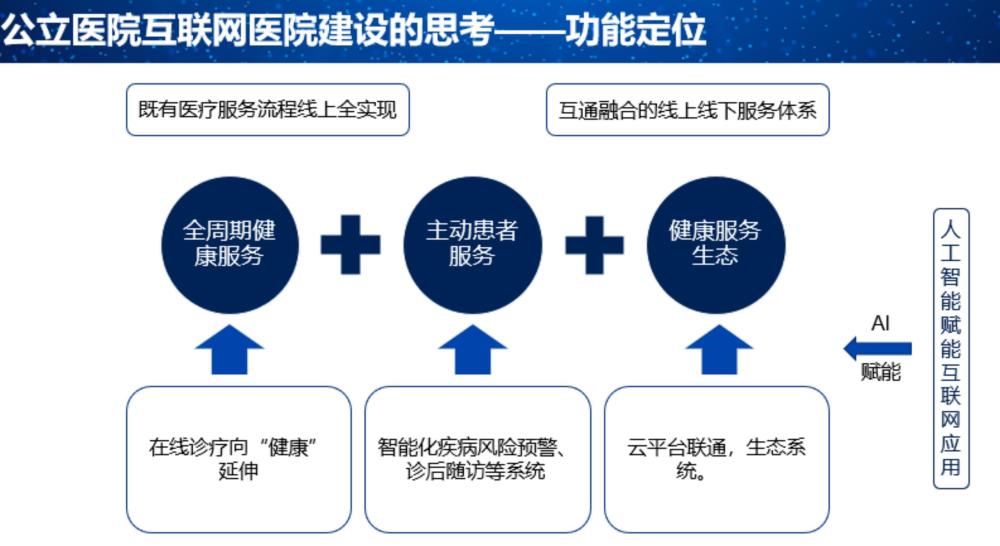 同濟醫院互聯網醫院的行與思