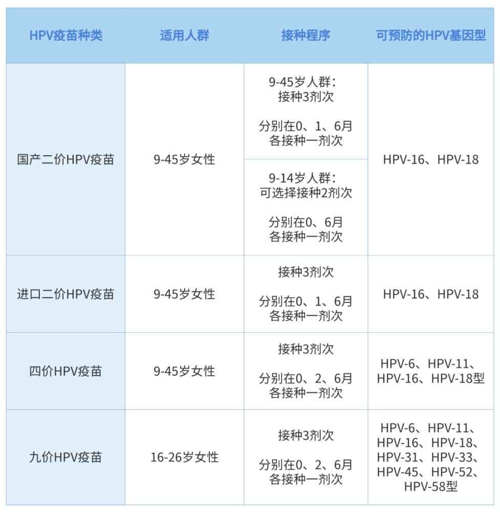 关于hpv这些事情需要了解