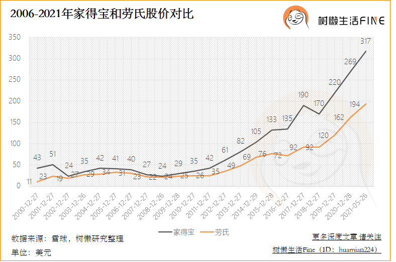 劳姓人口_亚洲飞人!姓劳名义-新闻中心-南海网