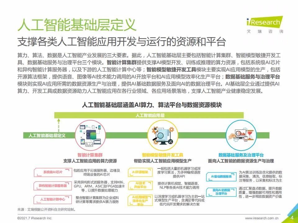 艾瑞咨询：2021年中国人工智能基础层行业发展研究报告