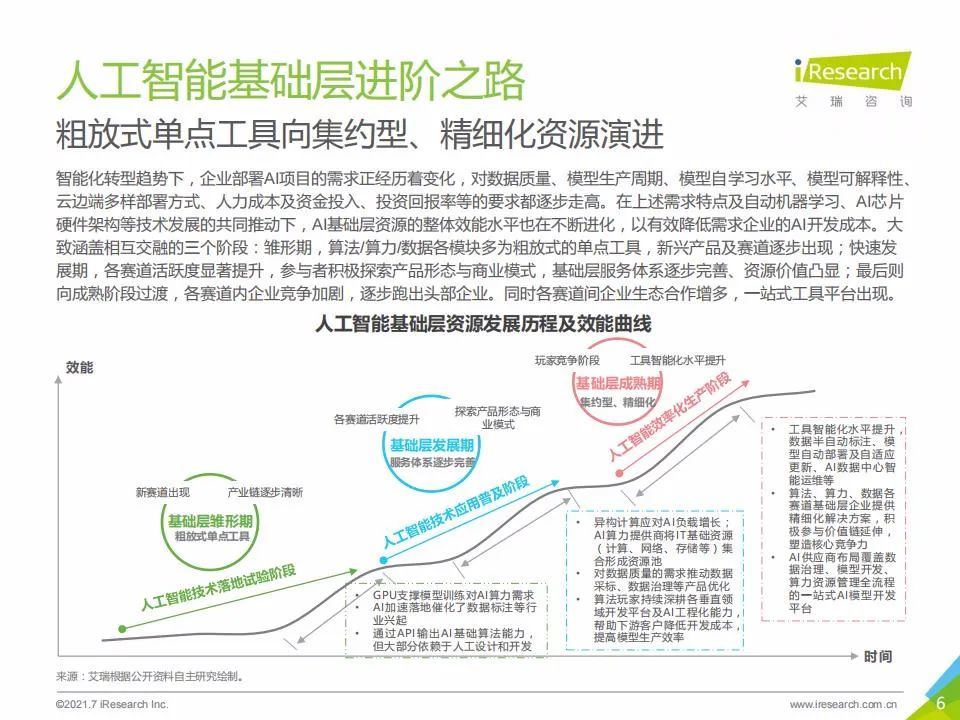 艾瑞咨询：2021年中国人工智能基础层行业发展研究报告