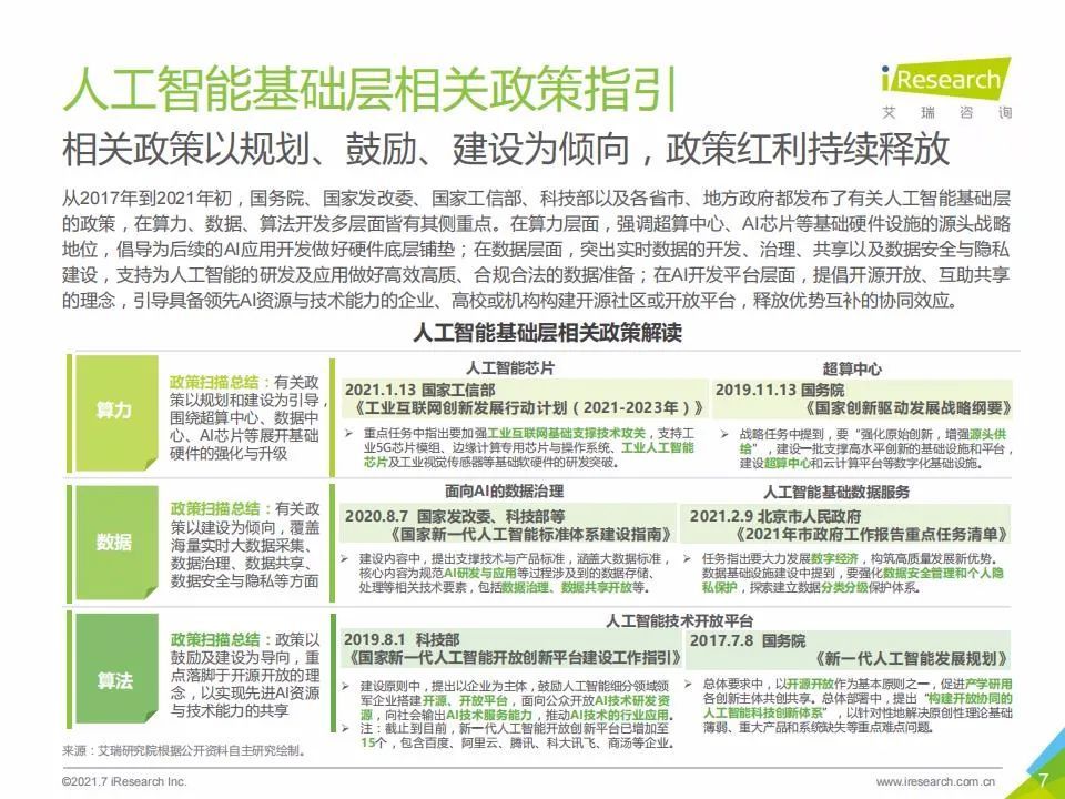 艾瑞咨询：2021年中国人工智能基础层行业发展研究报告