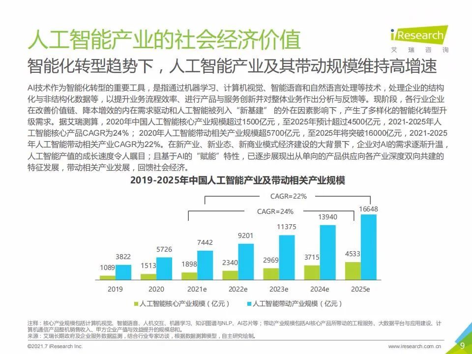 艾瑞咨询：2021年中国人工智能基础层行业发展研究报告