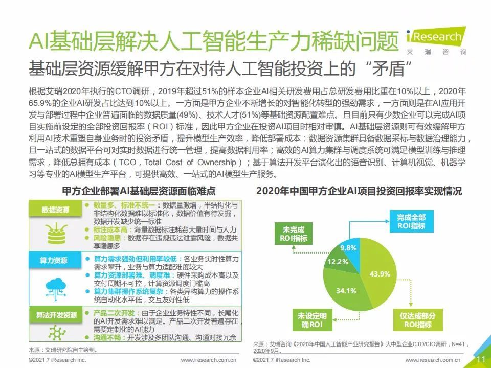 艾瑞咨询：2021年中国人工智能基础层行业发展研究报告