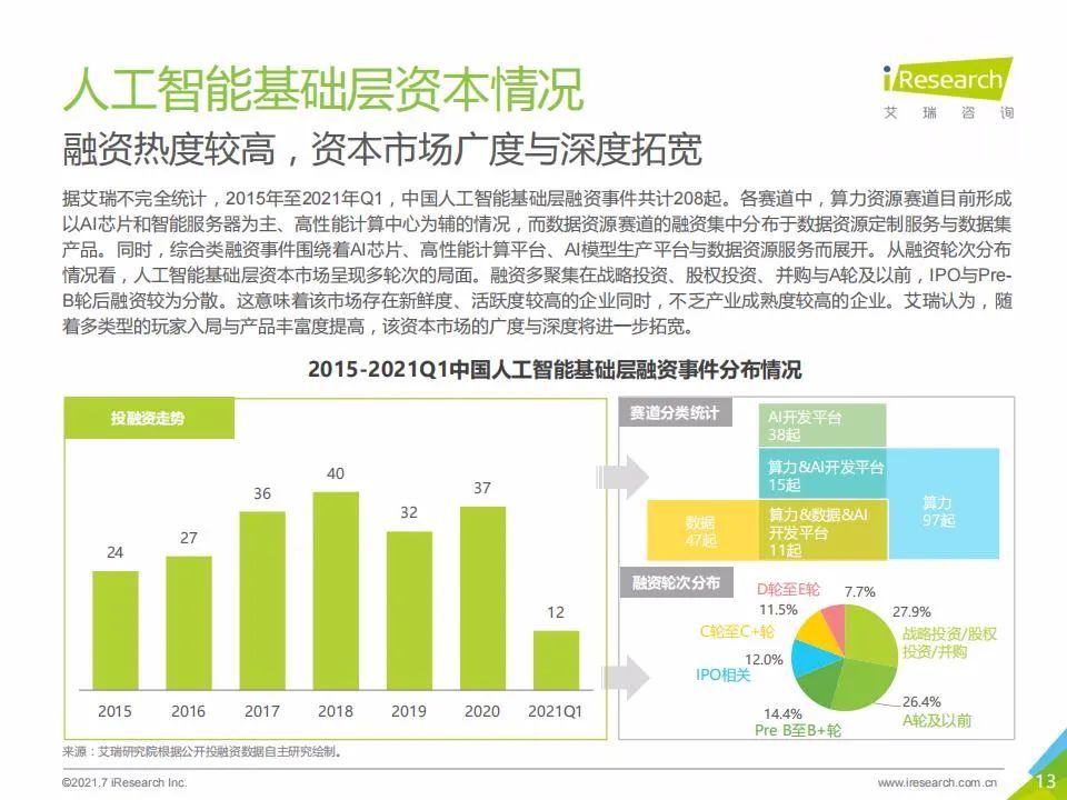 艾瑞咨询：2021年中国人工智能基础层行业发展研究报告