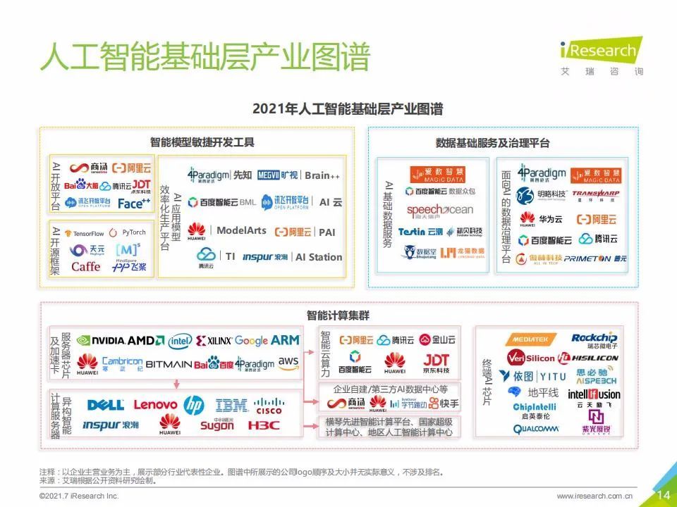 艾瑞咨询：2021年中国人工智能基础层行业发展研究报告