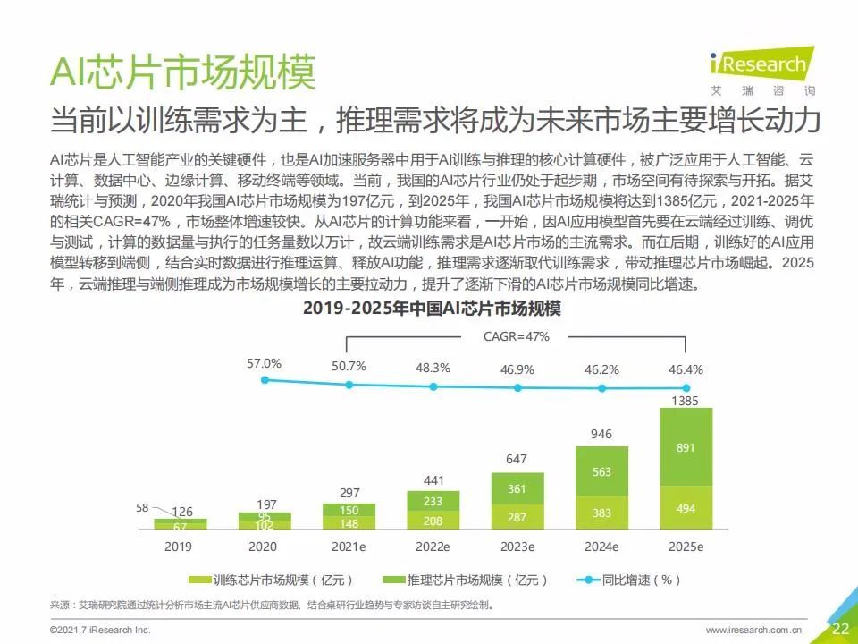 艾瑞咨询：2021年中国人工智能基础层行业发展研究报告