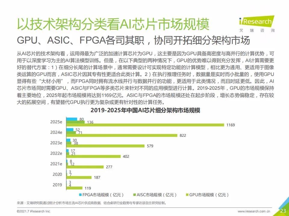 艾瑞咨询：2021年中国人工智能基础层行业发展研究报告