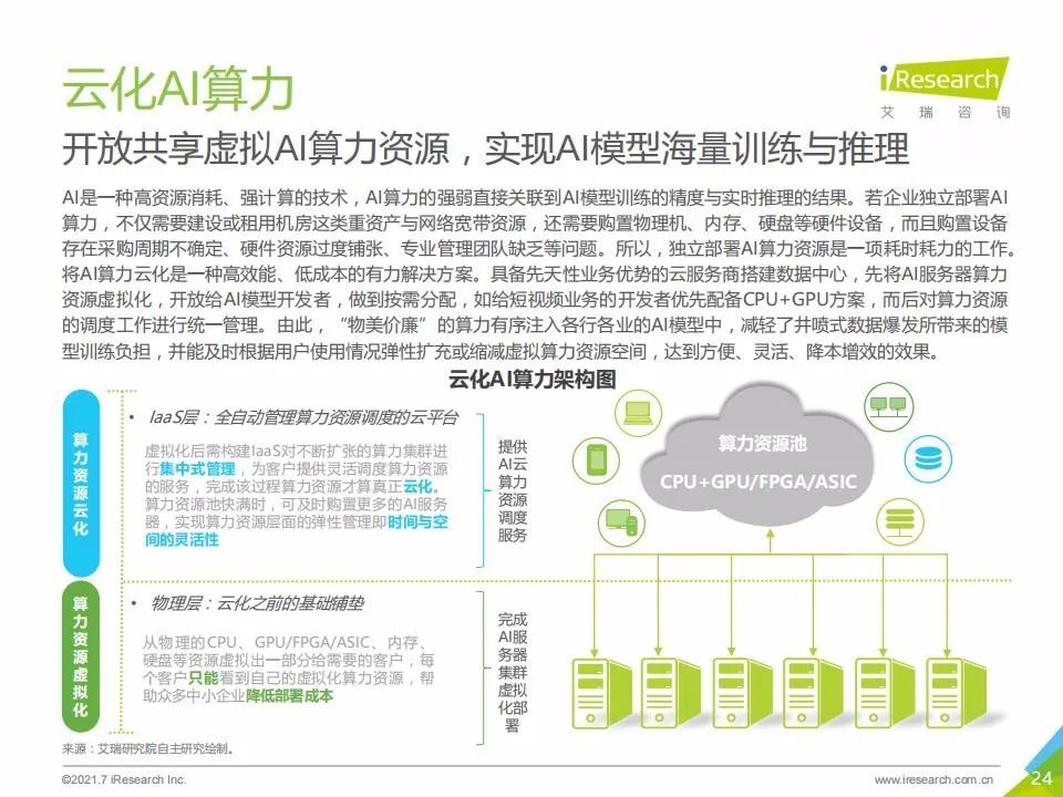 艾瑞咨询：2021年中国人工智能基础层行业发展研究报告