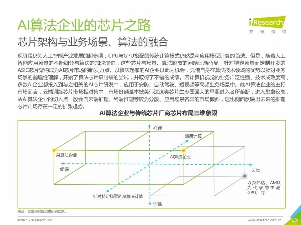 艾瑞咨询：2021年中国人工智能基础层行业发展研究报告