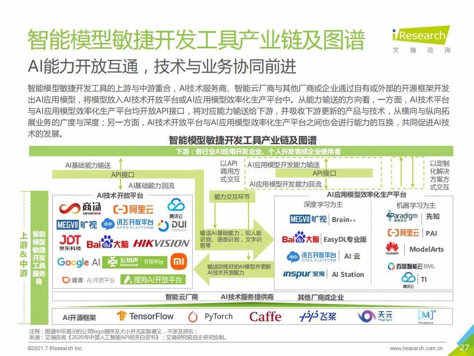 艾瑞咨询：2021年中国人工智能基础层行业发展研究报告