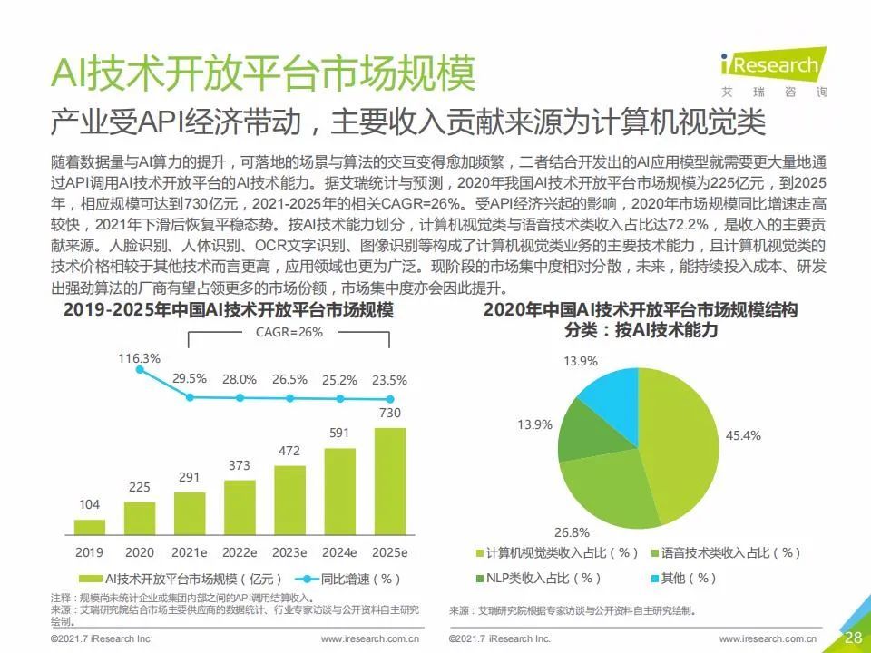 艾瑞咨询：2021年中国人工智能基础层行业发展研究报告