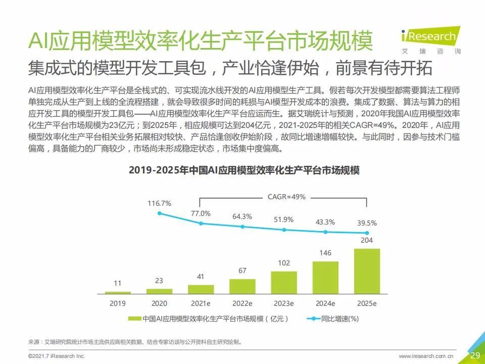 艾瑞咨询：2021年中国人工智能基础层行业发展研究报告