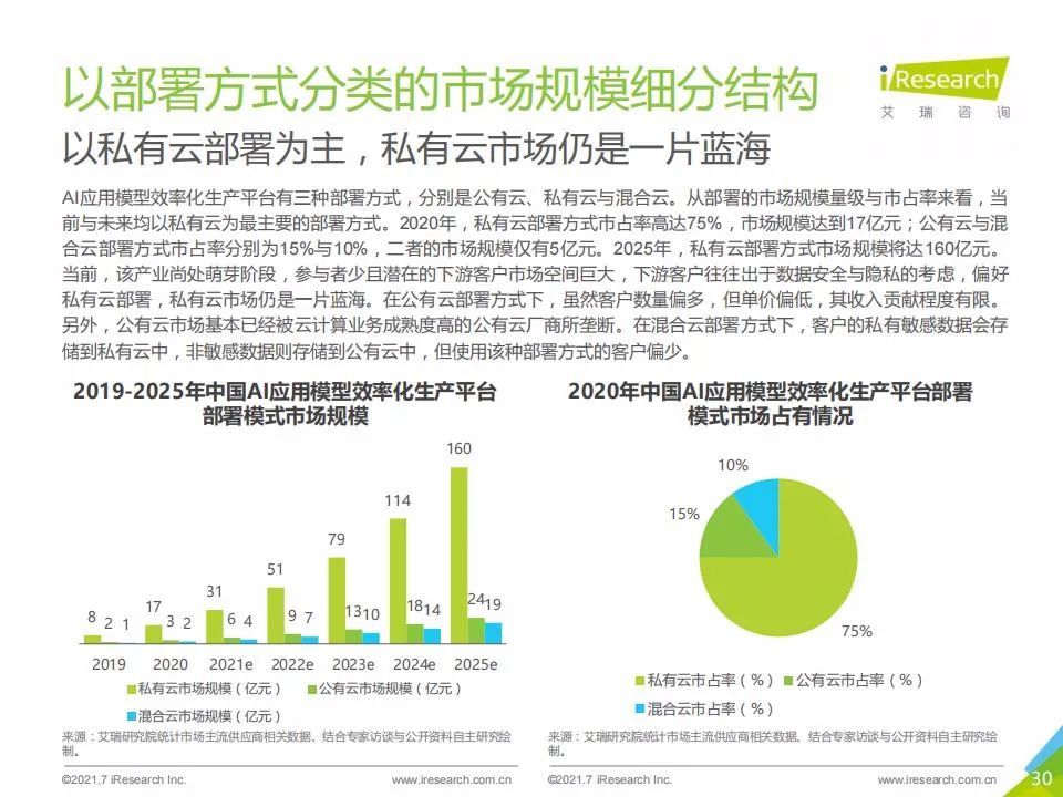 艾瑞咨询：2021年中国人工智能基础层行业发展研究报告