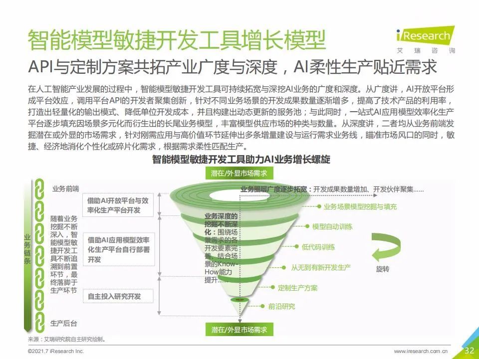 艾瑞咨询：2021年中国人工智能基础层行业发展研究报告