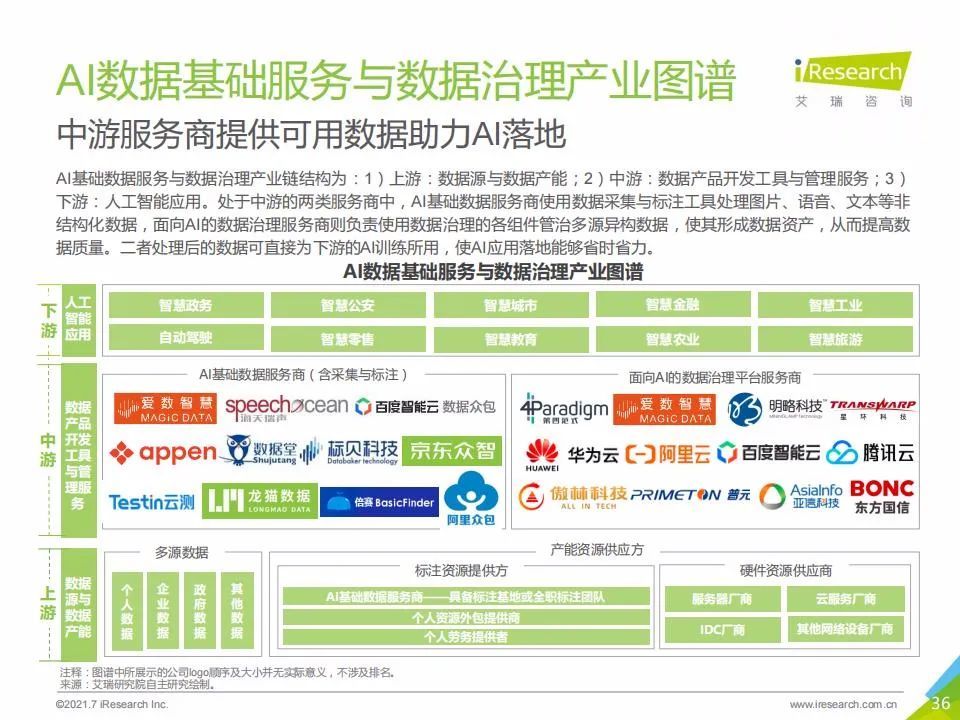 艾瑞咨询：2021年中国人工智能基础层行业发展研究报告