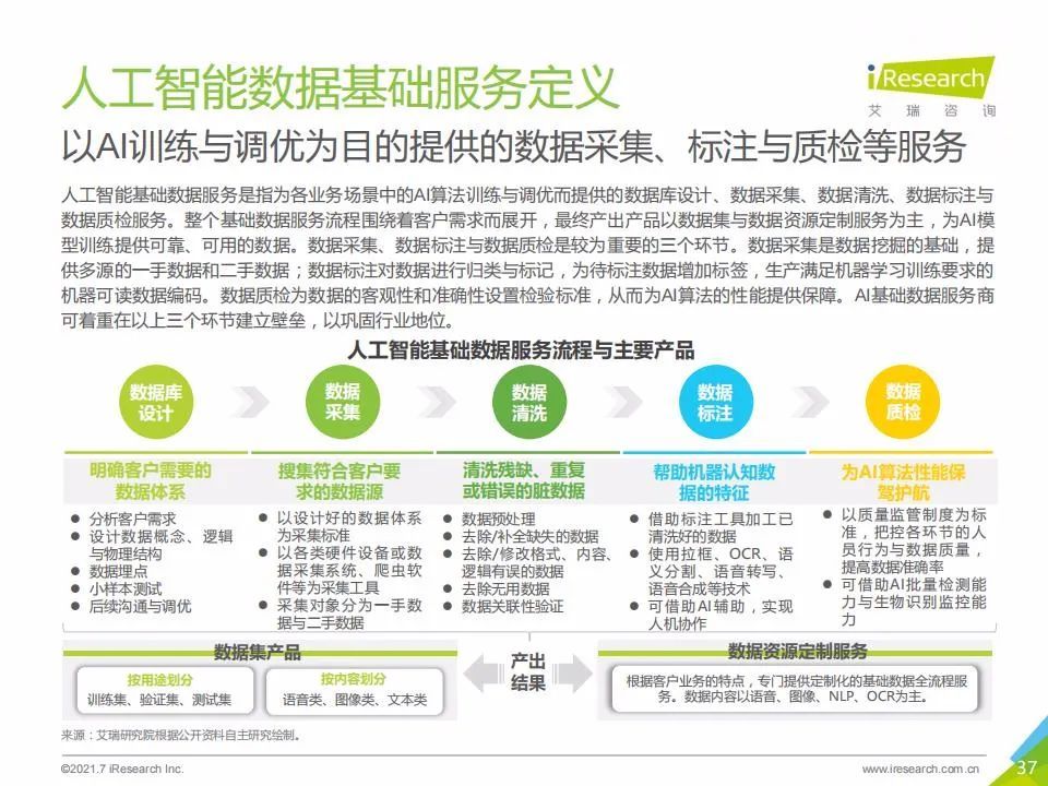 艾瑞咨询：2021年中国人工智能基础层行业发展研究报告