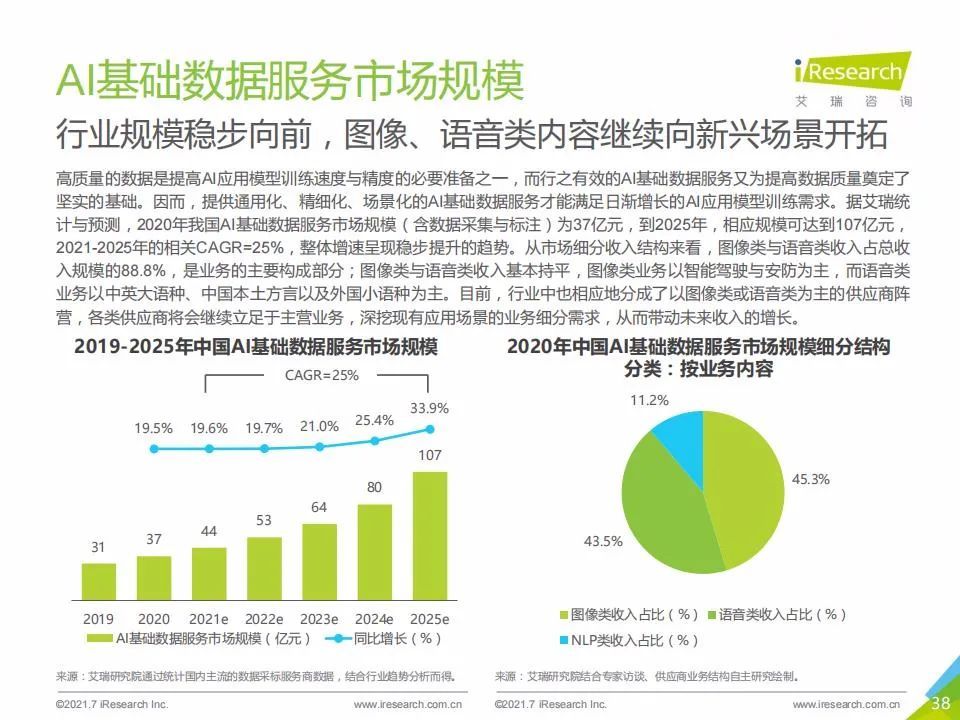 艾瑞咨询：2021年中国人工智能基础层行业发展研究报告