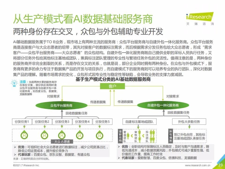 艾瑞咨询：2021年中国人工智能基础层行业发展研究报告