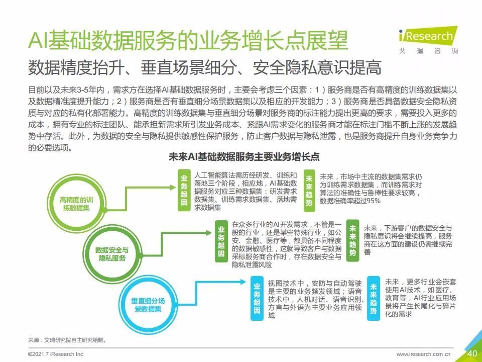 艾瑞咨询：2021年中国人工智能基础层行业发展研究报告