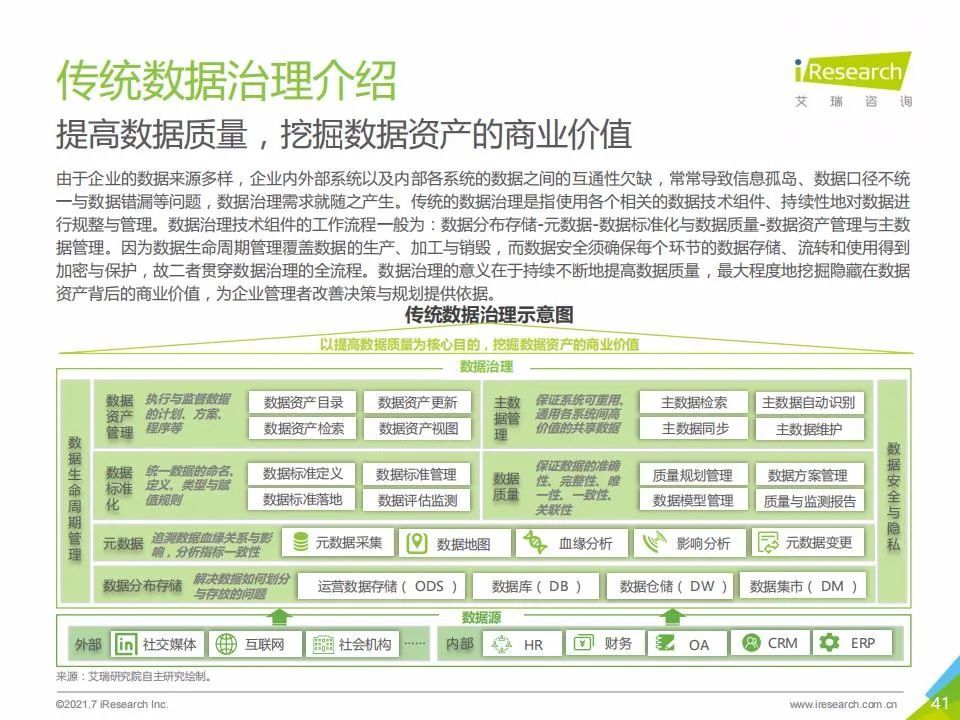 艾瑞咨询：2021年中国人工智能基础层行业发展研究报告