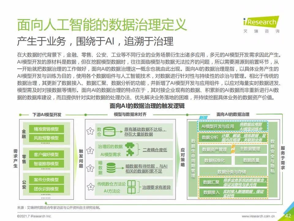 艾瑞咨询：2021年中国人工智能基础层行业发展研究报告