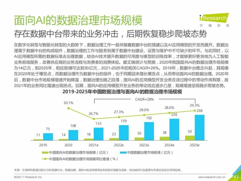 艾瑞咨询：2021年中国人工智能基础层行业发展研究报告