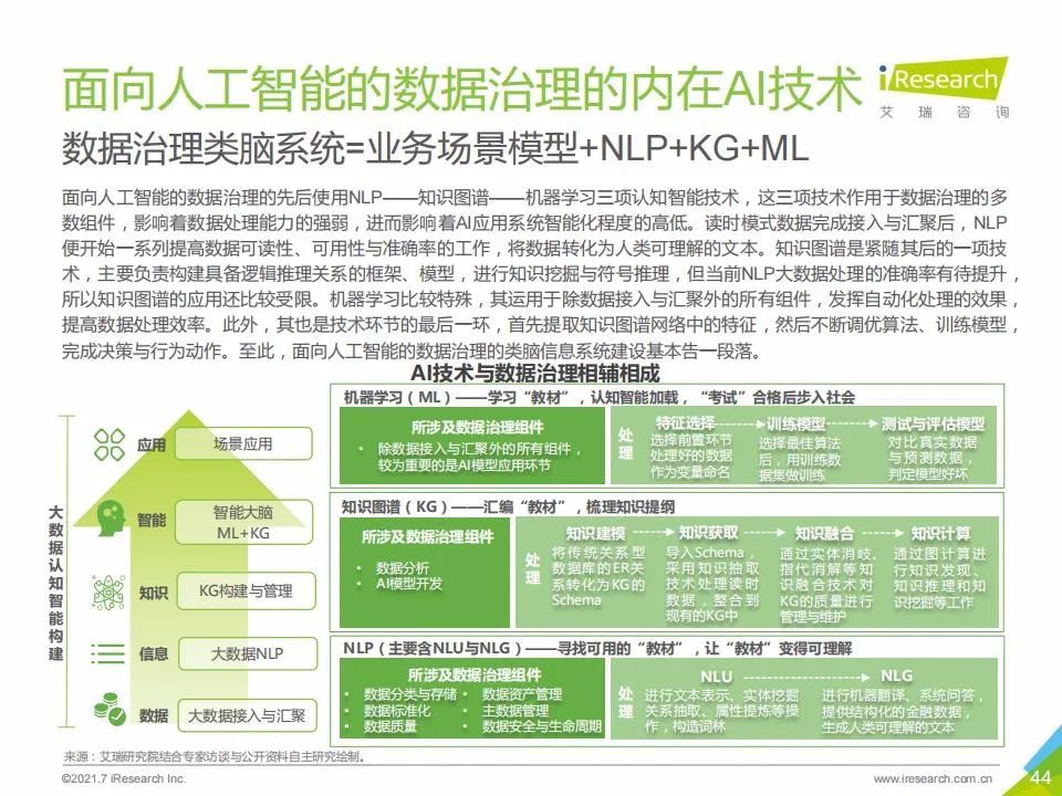 艾瑞咨询：2021年中国人工智能基础层行业发展研究报告