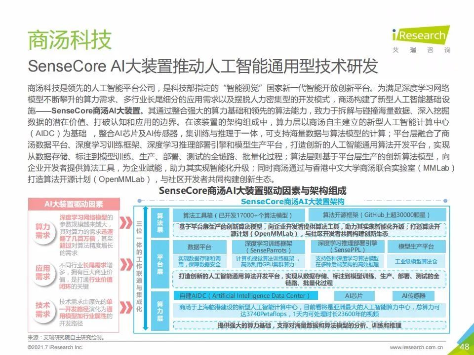 艾瑞咨询：2021年中国人工智能基础层行业发展研究报告