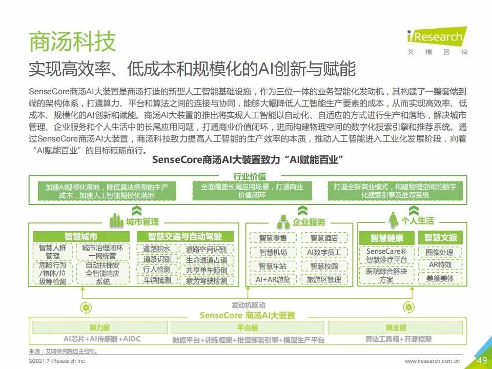 艾瑞咨询：2021年中国人工智能基础层行业发展研究报告