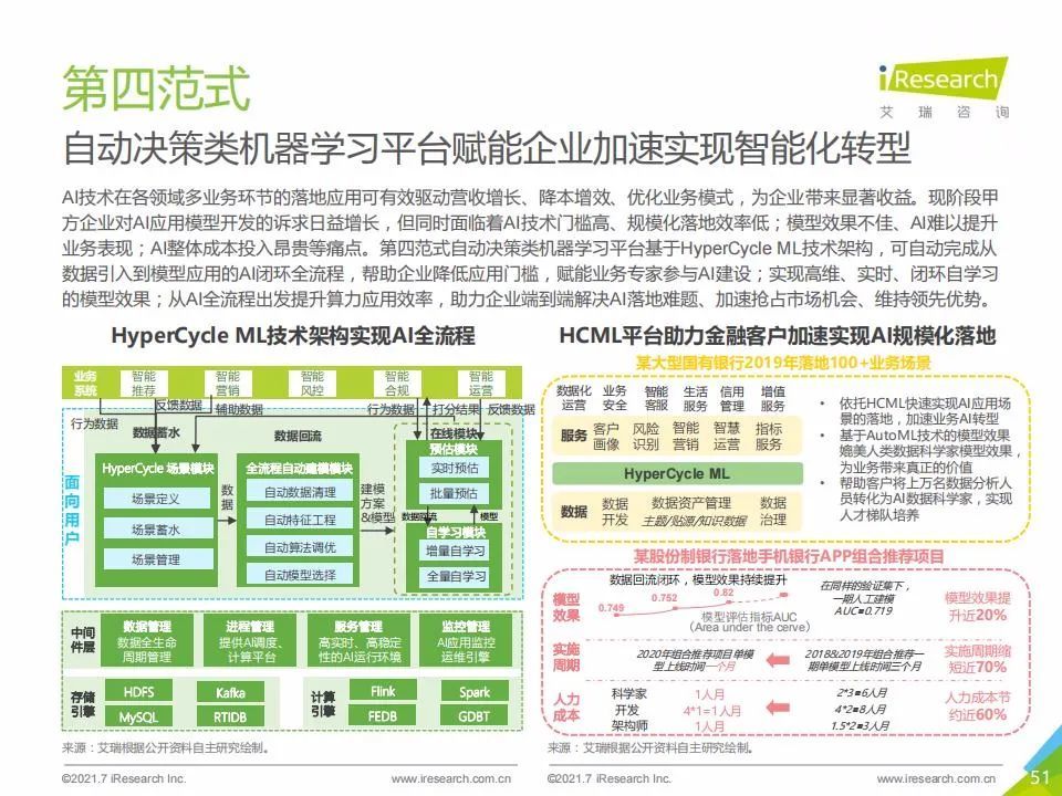 艾瑞咨询：2021年中国人工智能基础层行业发展研究报告