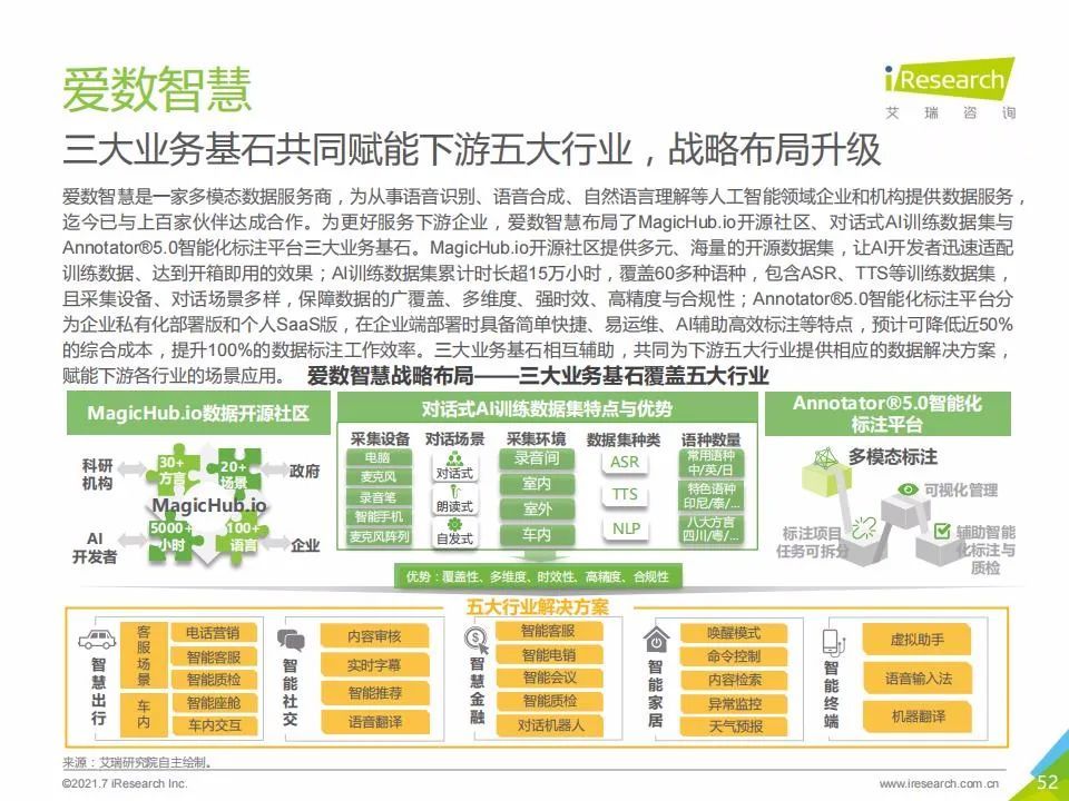 艾瑞咨询：2021年中国人工智能基础层行业发展研究报告