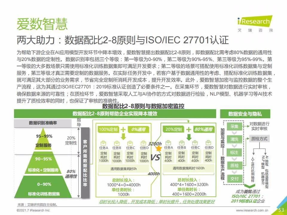 艾瑞咨询：2021年中国人工智能基础层行业发展研究报告