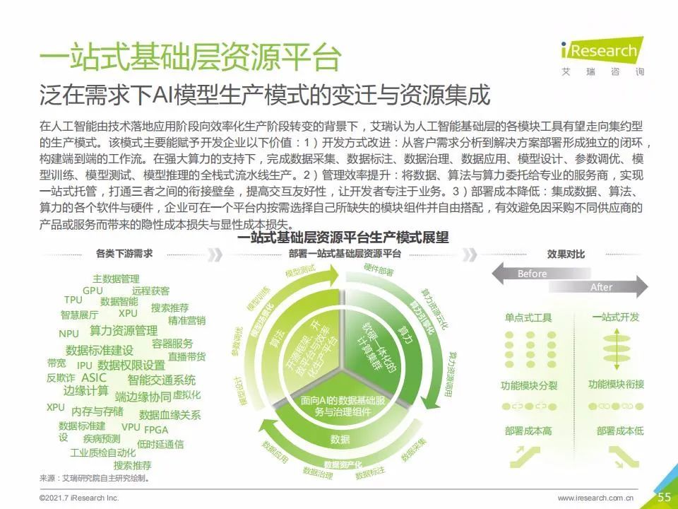 艾瑞咨询：2021年中国人工智能基础层行业发展研究报告