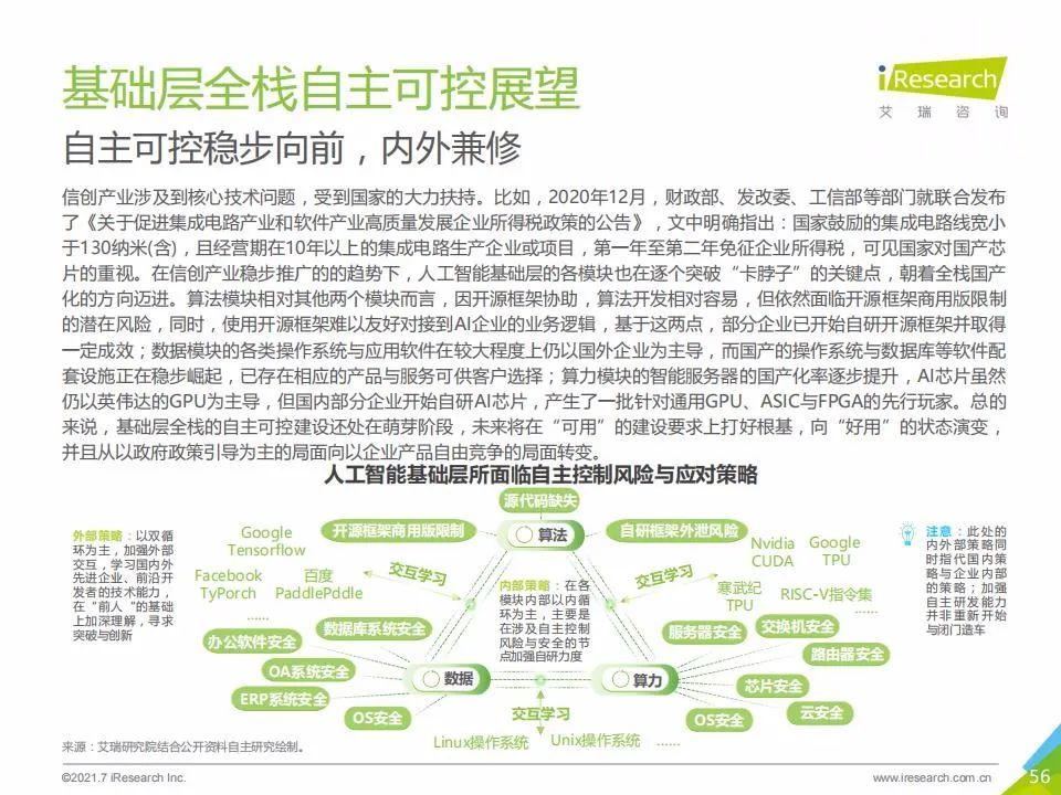 艾瑞咨询：2021年中国人工智能基础层行业发展研究报告