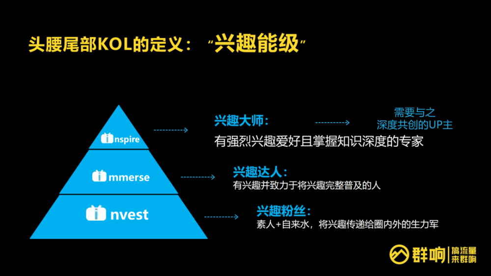 我们来看一看,b 站对于头腰尾部 kol 的定义,还有一层意思叫做 兴趣