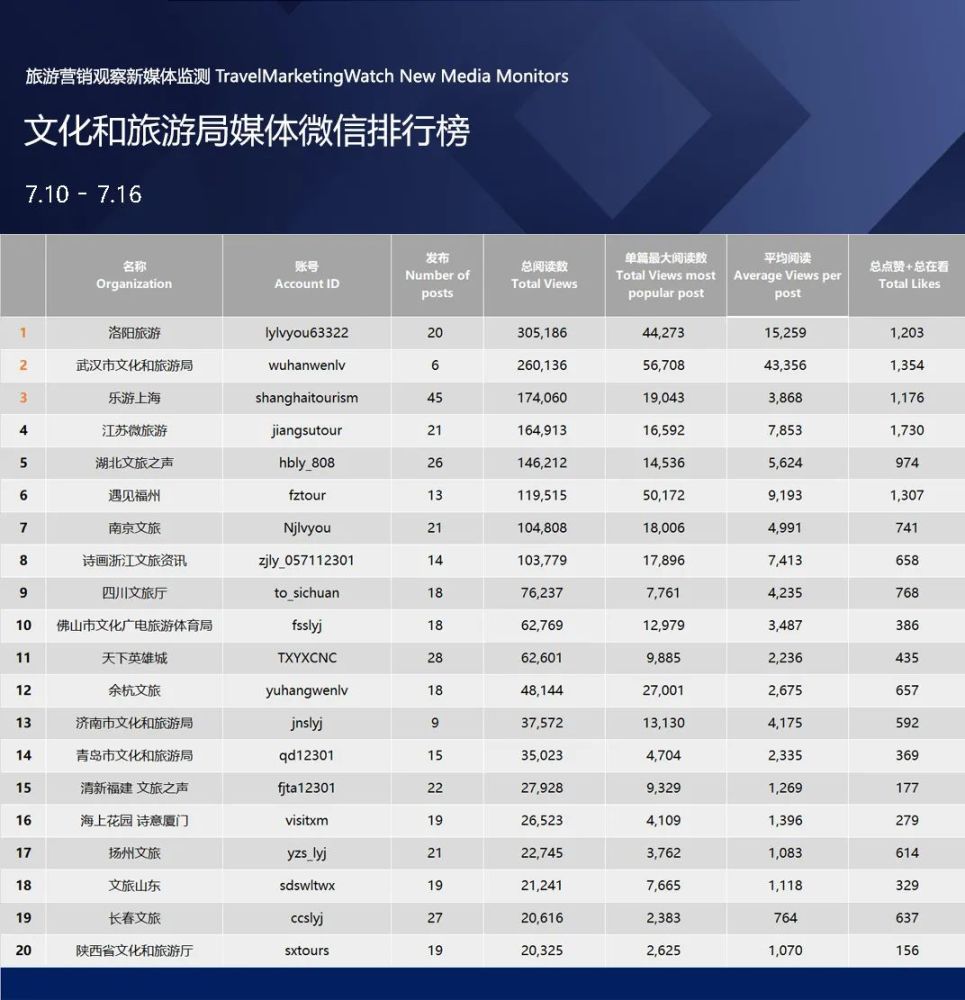 国内旅游排行榜_2021七八月适合国内旅游的地方78月份国内最佳旅游胜地排行榜