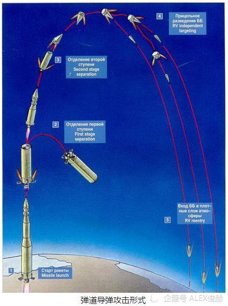 炸碎榴弹炮射程300公里远火和导弹哪个威力大