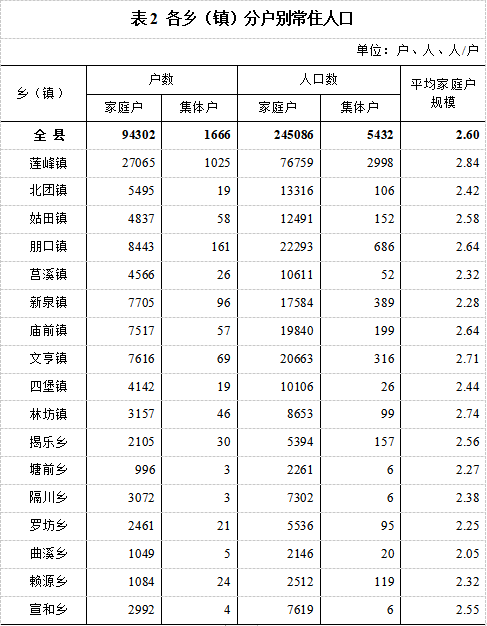 最近人口普查_加拿大最新人口普查数据出炉,人口增长80%靠新移民!