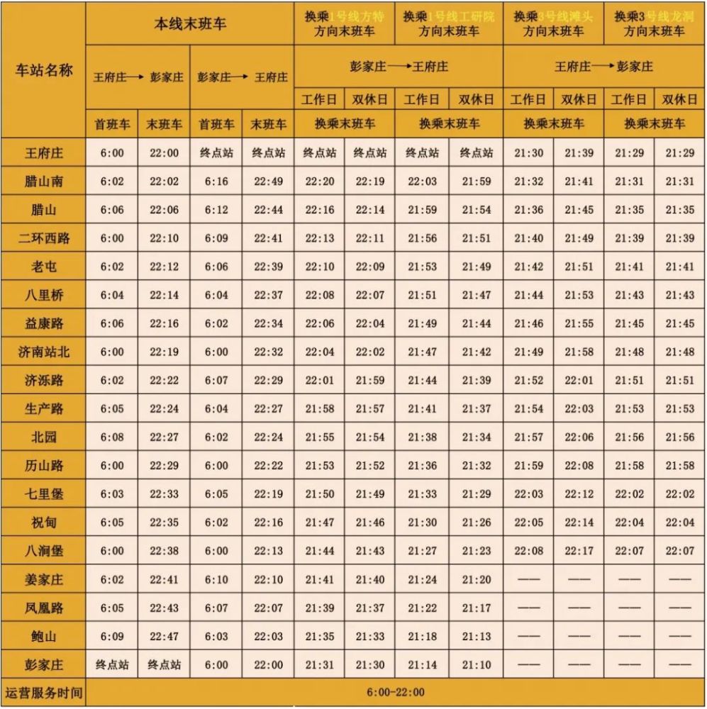 與1,3號線共同構築起 一橫兩縱的