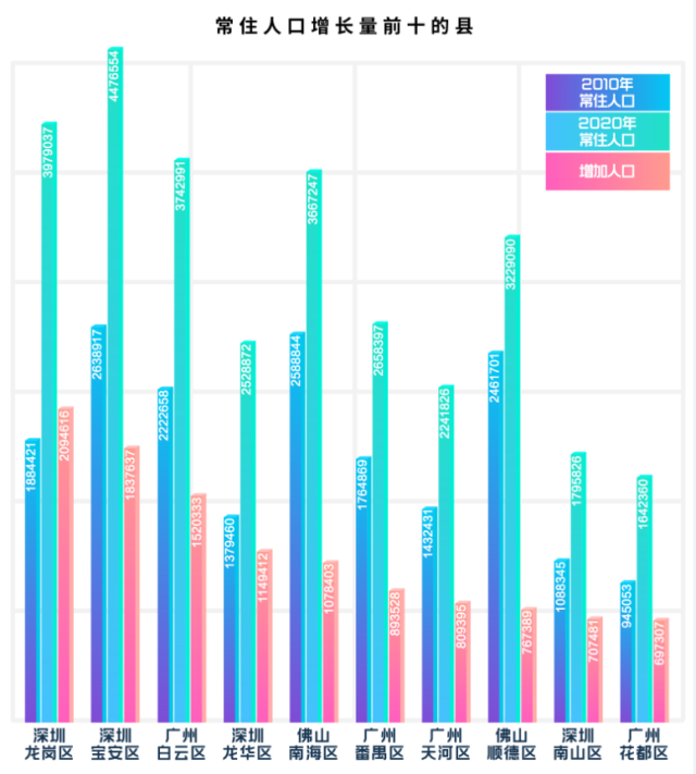 2017揭西县人口_10年时间,揭西常住人口减少了15万人