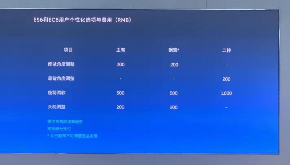 “蔚你折腰”最新回应：已推出优化调整方案，立志做全球最好的座椅