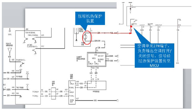 經驗總結:空調系統問題是常見問題,但部分技師對其維修沒有系統的思路