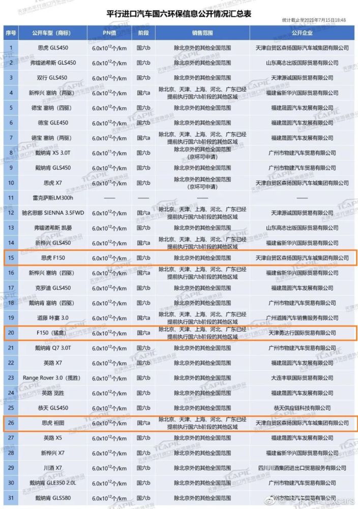 售价暴涨追平中规车，上牌需看当地政策，平行进口前途依旧不明朗