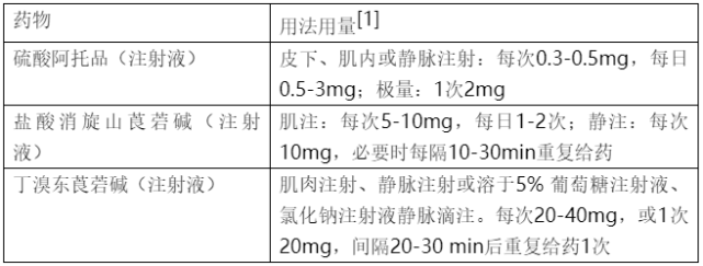 研究表明,丁溴東莨菪鹼注射液能有效緩解急性腹部炎症性及梗阻性疼痛