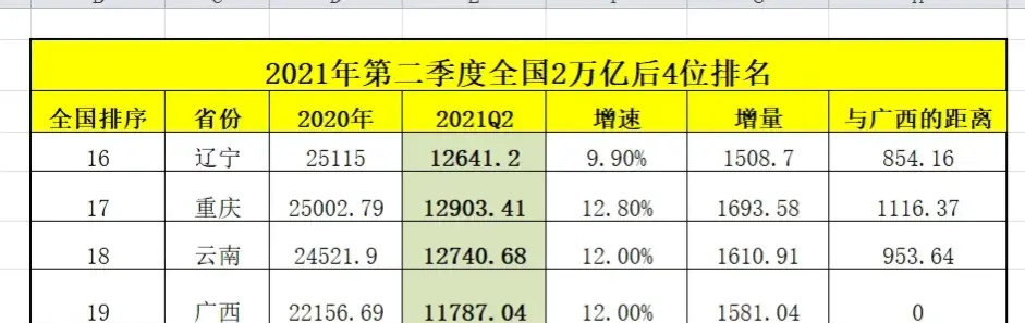 广西上半年二季度gdp_2021年二季度和上半年国内生产总值(GDP)初步核算结果