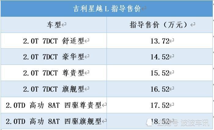 吉利星越L正式上市，售价13.72万起，有6款配置可选择